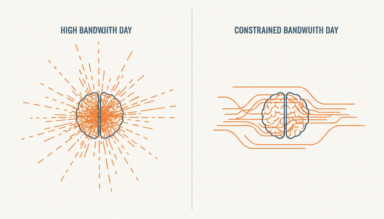 Diagram comparing fragmented attention on fast internet versus sustained attention on constrained connections