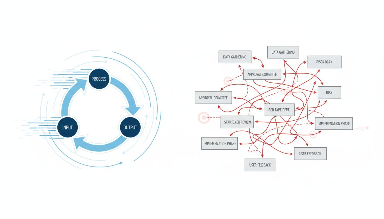Diagram comparing a tight startup feedback loop to a slow multi-layered organizational feedback loop