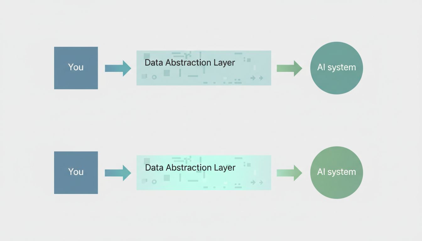 Diagram showing the shrinking gap between human intent and AI understanding over time