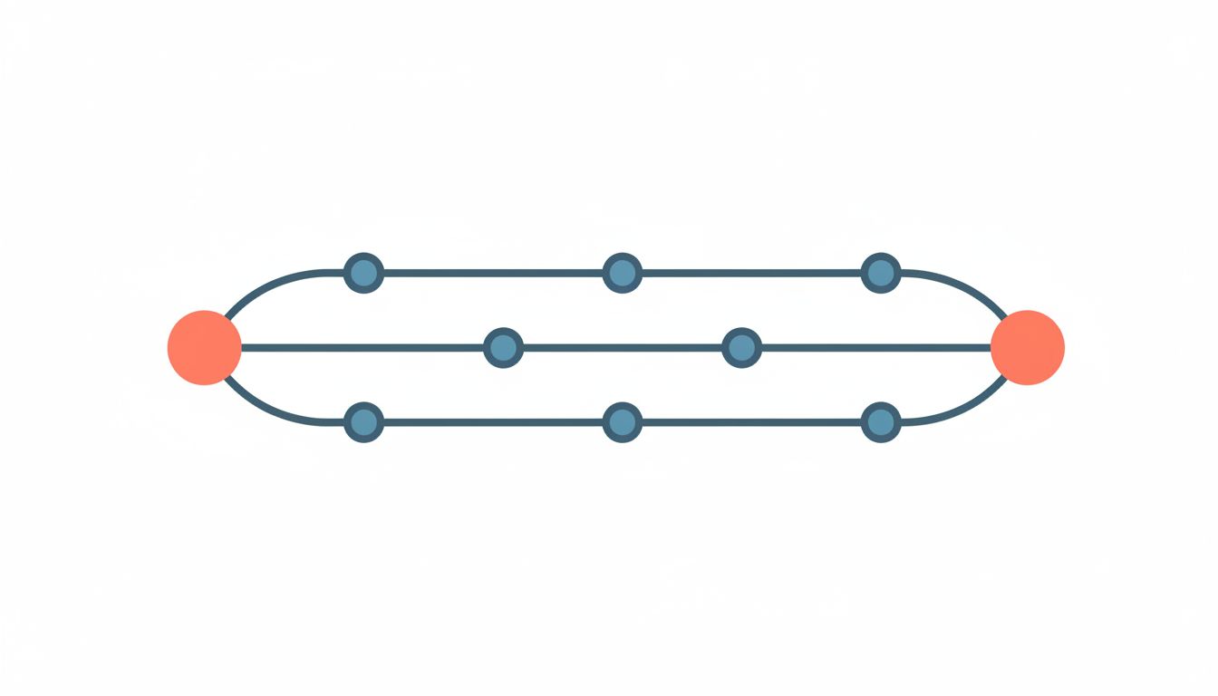 Diagram showing two branches diverging from a common commit and merging back together