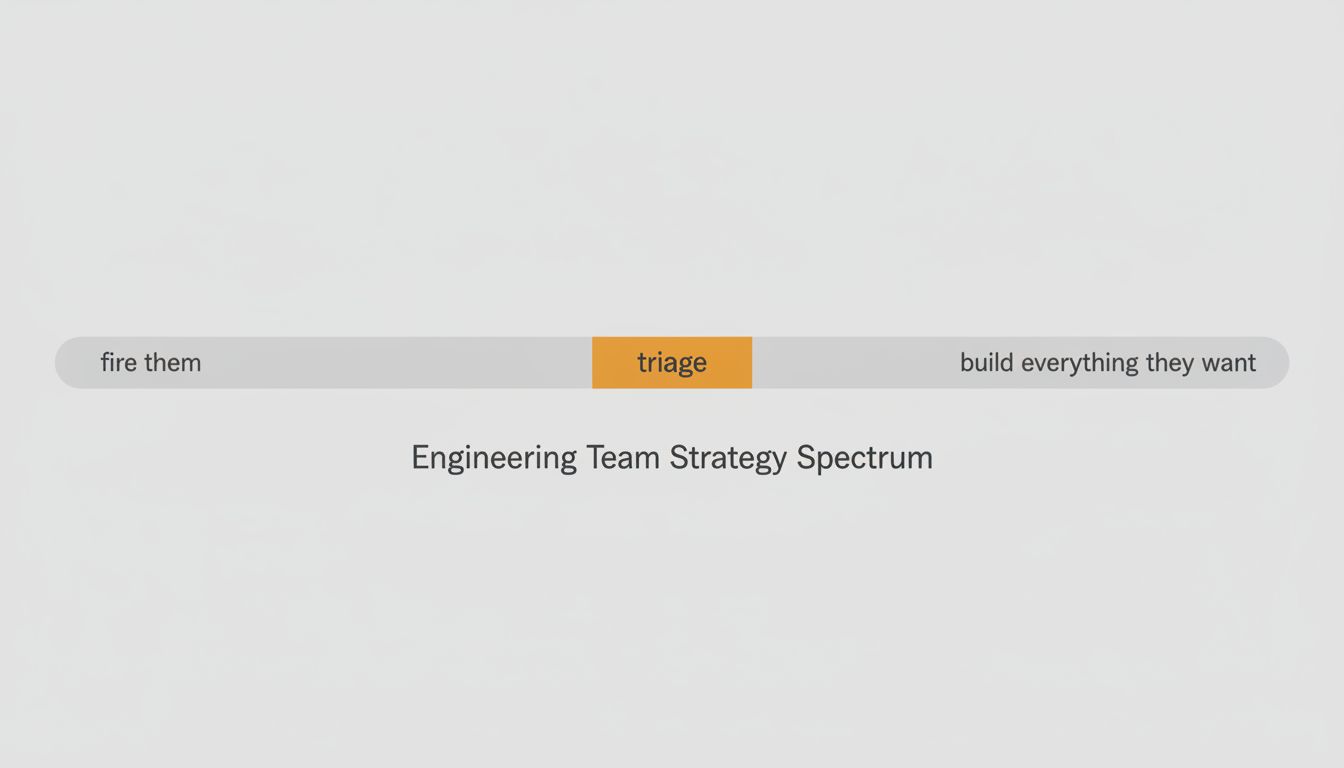 Spectrum diagram showing the two failure modes of managing difficult customers with the correct approach highlighted in the middle