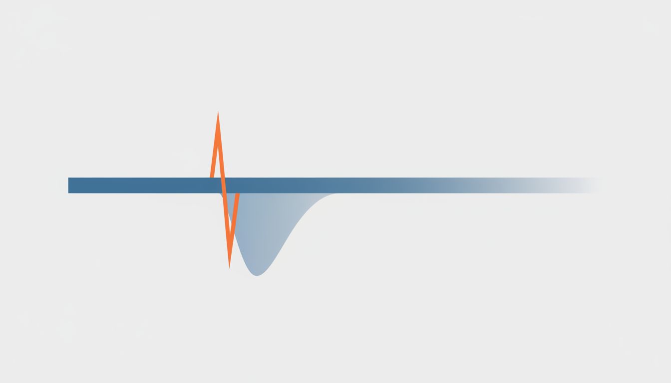 Diagram showing attention dropping sharply at the moment of interruption and recovering slowly over 20 or more minutes