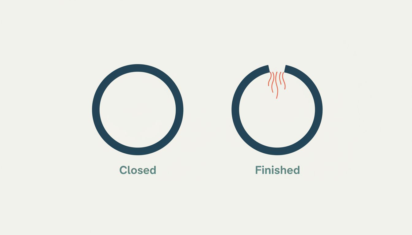 Diagram showing the difference between a closed loop and a nearly-closed loop with loose ends