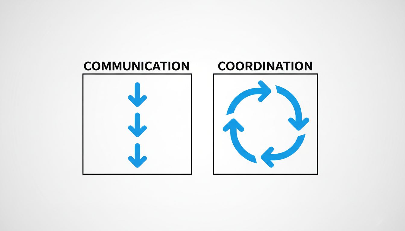A diagram contrasting one-way communication with bidirectional coordination