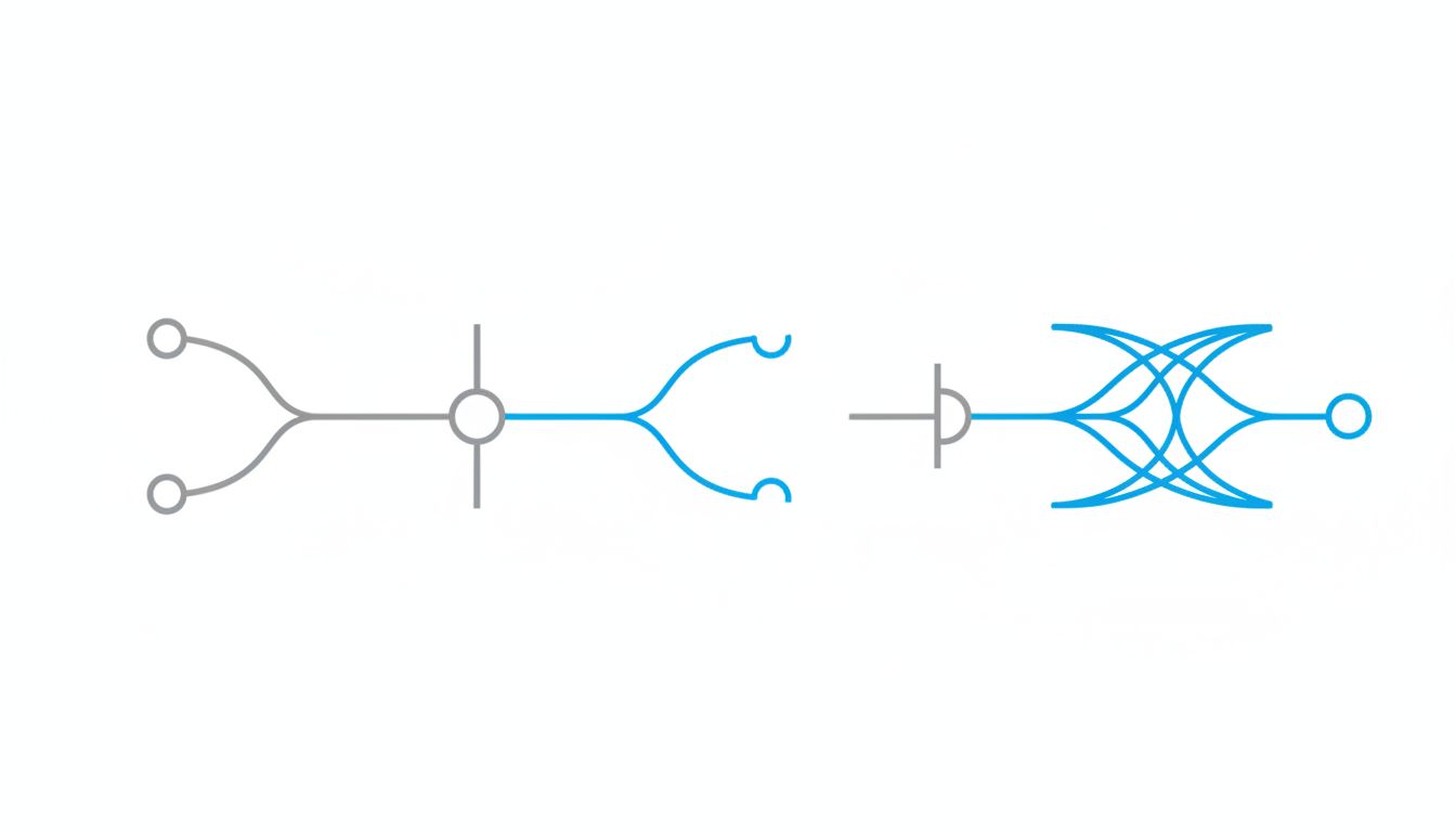 Diagram showing how unresolved notifications accumulate as open loops over a timeline