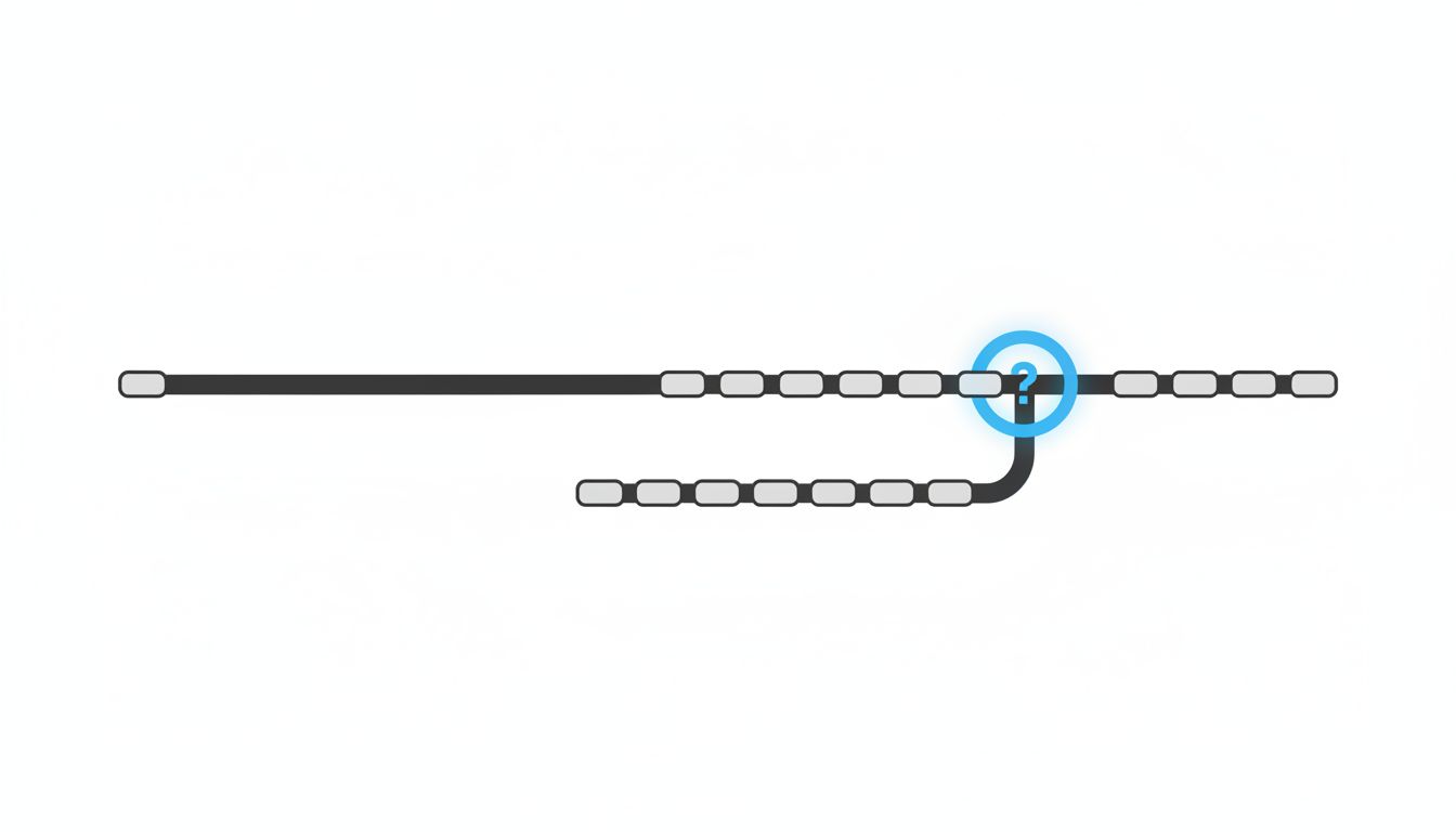 Event log timeline showing a branch that diverges and attempts to merge back, with the conflict point highlighted