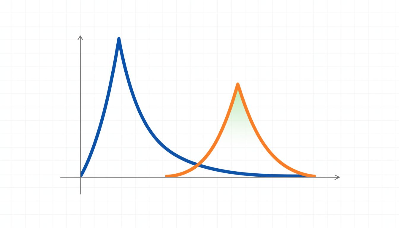 Diagram showing market share and profit margin curves, illustrating how peak profitability often occurs before peak market share