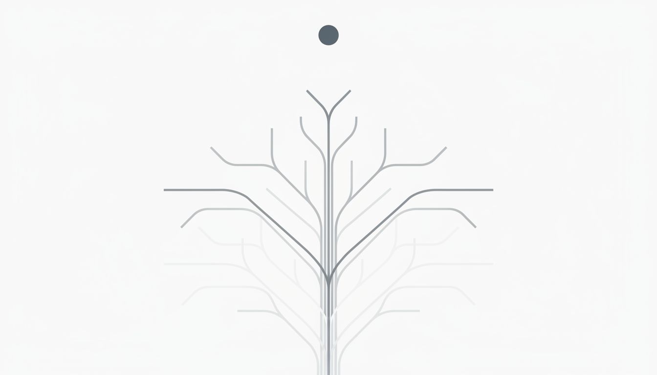 Abstract branching diagram showing how a single decision point constrains many downstream paths