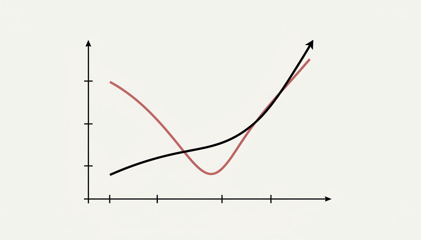 A graph showing two customer loyalty trajectories over time, where the initially difficult customer ends far more loyal than the initially satisfied one