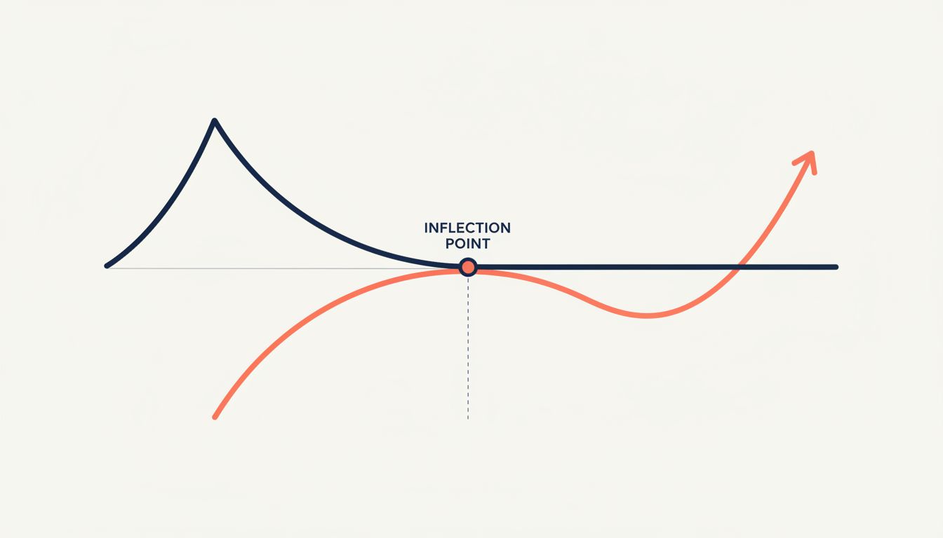 Chart showing pioneer versus second-mover growth curves crossing at an inflection point